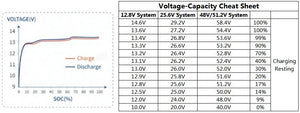 SOC and Charge of LiFePO4 Battery