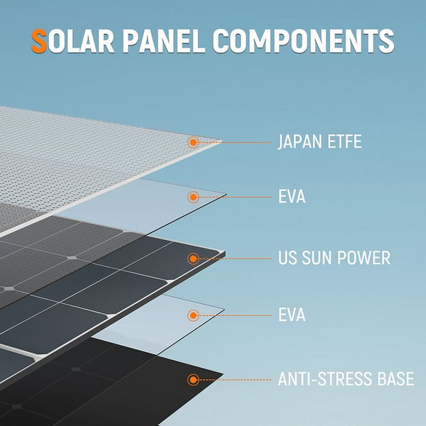 SANFOU 100W Solar Panel