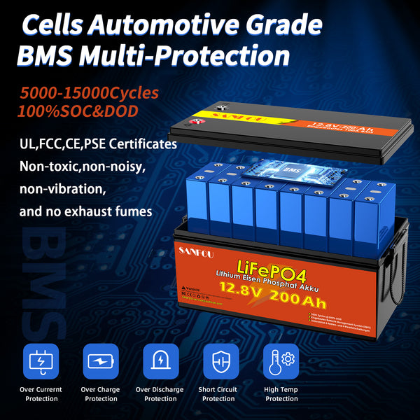 SANFOU 12.8V 200Ah LiFePO4 Battery, Built In BMS