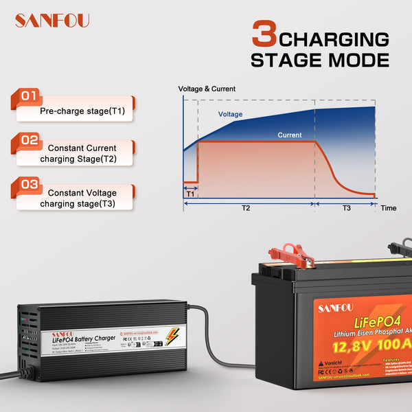 SANFOU 14.6V 20A LiFePO4 battery charger