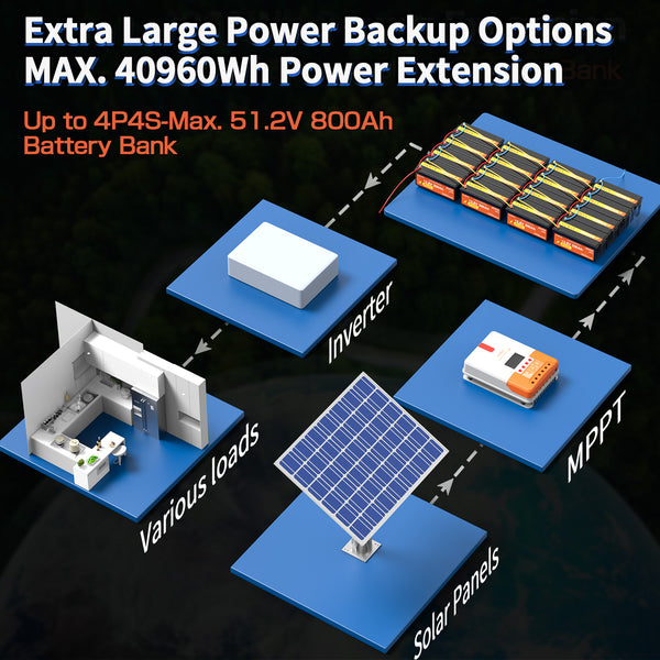 SANFOU 12.8V 200Ah PLUS LiFePO4 Battery Pack 4